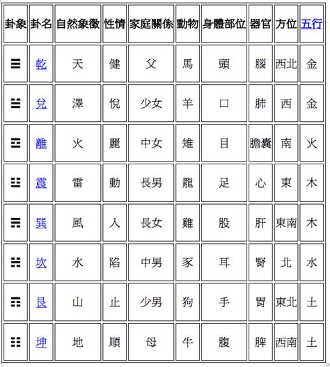 八卦功用|概說六：八卦的象徵義──為什麼八卦能包羅萬象？